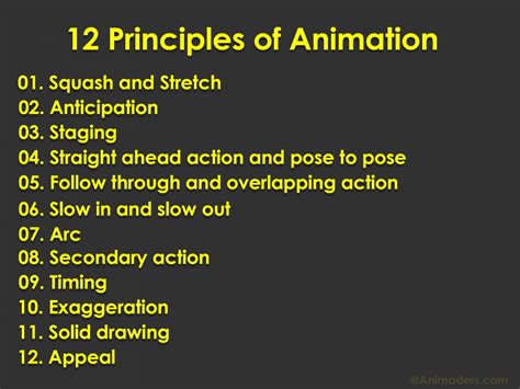 animation rule|12 Principles of Animation – Learn the Fundamentals of Animation